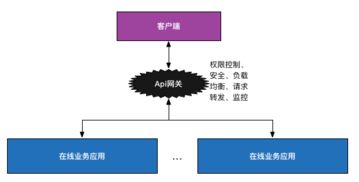 互聯(lián)網(wǎng)后端基礎(chǔ)設(shè)施與設(shè)備銷(xiāo)售 構(gòu)建穩(wěn)健數(shù)字生態(tài)的關(guān)鍵要素